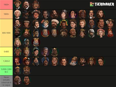 [UPDATED] Every Relic in Civ6 : r/civ .